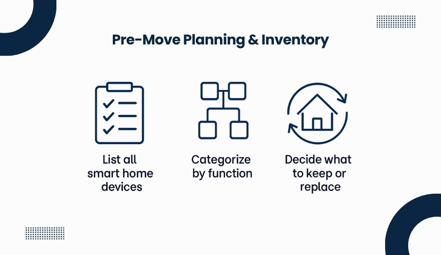 Pre-Move Planning: Inventorying and Categorizing Smart Devices