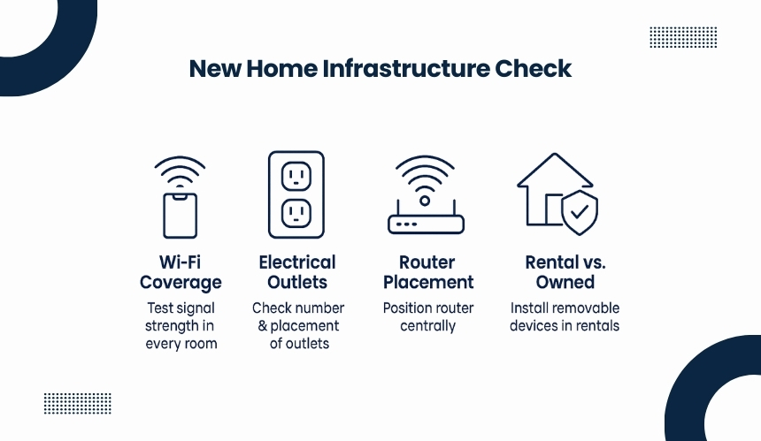 Infrastructure Assessment in the New Home