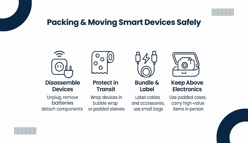 Packing and Transporting Smart Home Devices Safely